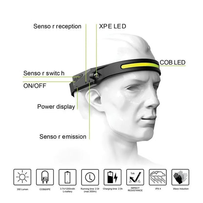 ⭐Linterna Led Frontal de cintillo cabeza